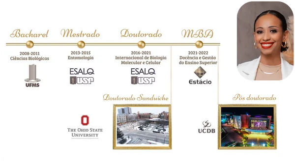 Histórico de formação da Nathalia Cavichiolli