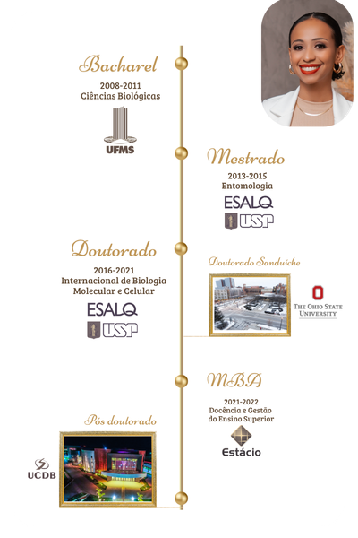 Trajetoria acadêmica da Dra. Nathalia Cavichiolli — Bacharel UFMS, Mestrado e Doutorado Esalq/USP, Doutorado Sanduíche Ohio State University, MBA Estacio, Pós-doutorado UCDB